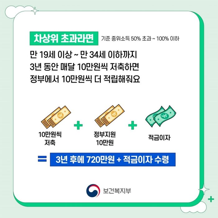 차상위초과시