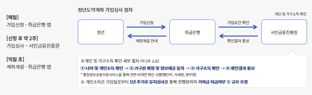가입순서
